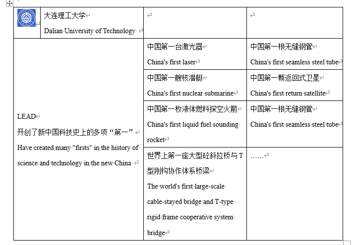 为了给这所学校做一份PPT，我们P了100张图……